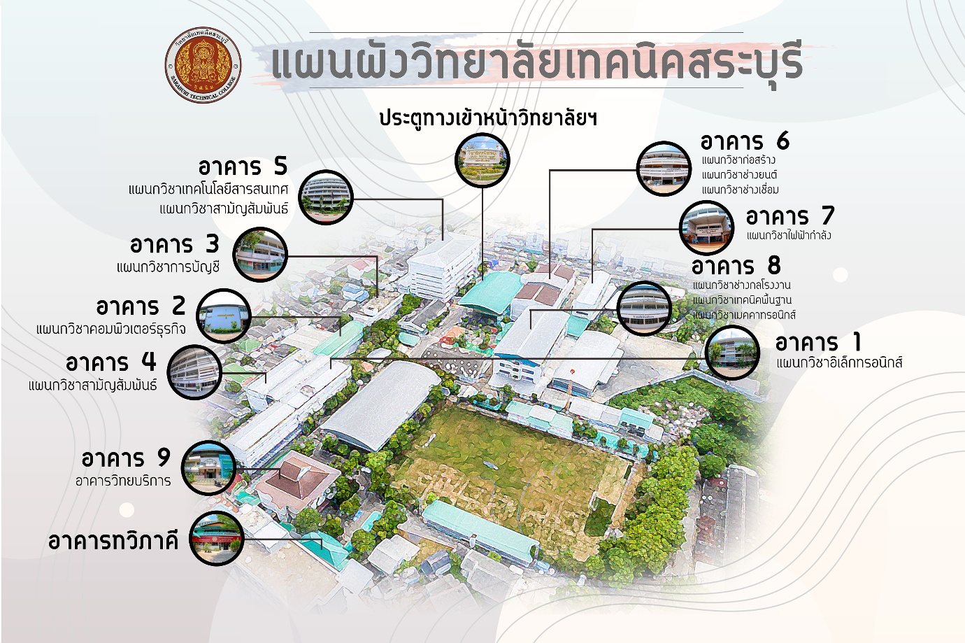 ผังบริเวณวิทยาลัยเทคนิคสระบุรี